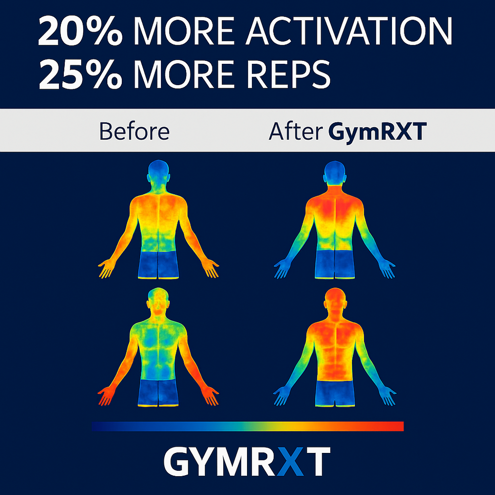 RXT GRIP™ | Elevate your Training